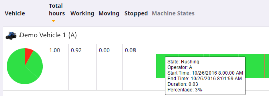 utilization-farmstream2